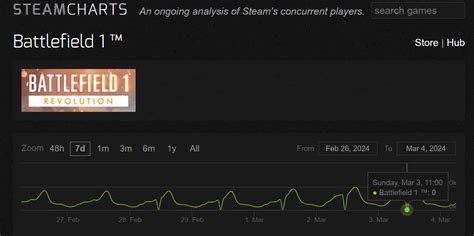 battlefield 1 server status|battlefield 1 server status pc.